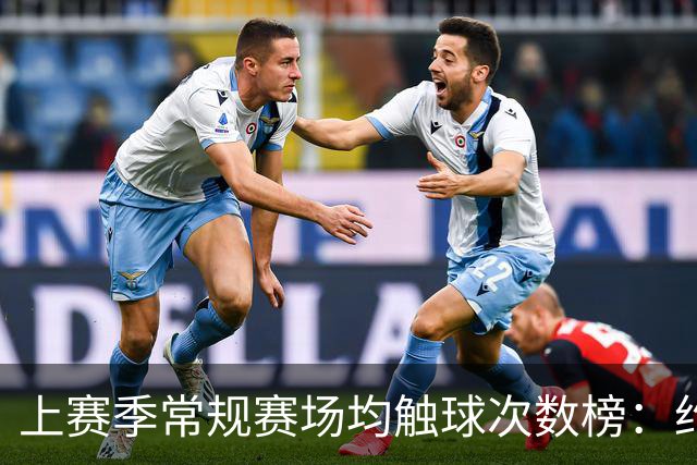 上赛季常规赛场均触球次数榜：约基奇第一 马克西第二 东契奇第七